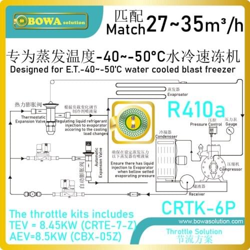 6HP, R410a expansion valve kits provide basic flow and variable flow get wide adjustable injection ranges in blast freezer units