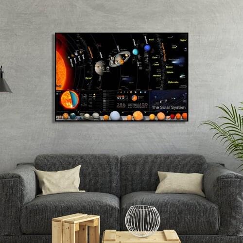 Solar System Galaxy Space Planet Canvas Painting Poster Print Cuadros Art Wall Decoration Mural Home Living Room Decor No Fram