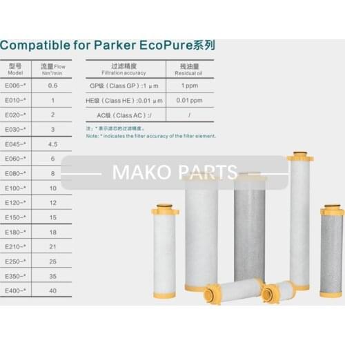 E250-GP E250-HE E250-AC E350-GP E350-HE E350-AC E400-GP E400-HE E400-AC Fits PARKER ECOPURE Filter