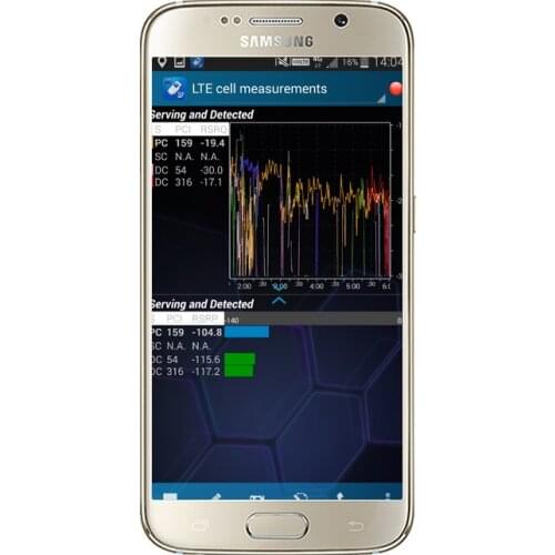 Tems&Nemo samsung GALAXY S6 nemo handy G9006V VoLTE 4X4 MIMO,test phone