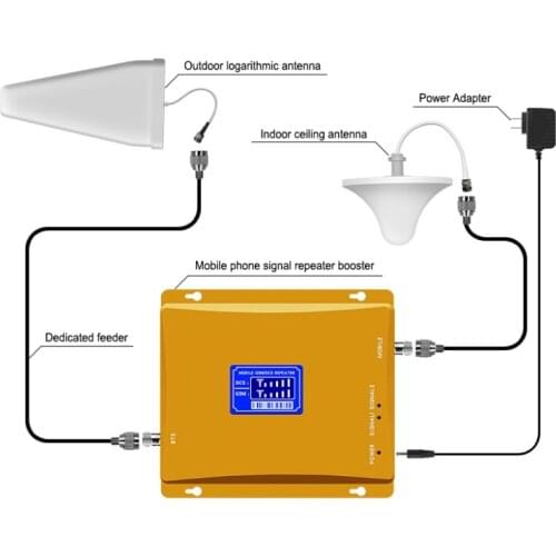 Dual-frequency 900 2100 Gsm / 2 g / 3 g / 4 g mobile signal boost/repeater kit