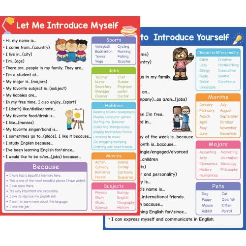 English Self-introduction Poster English Teaching Aids Classroom Decoration Educational Toys Learning Card Toys for Children
