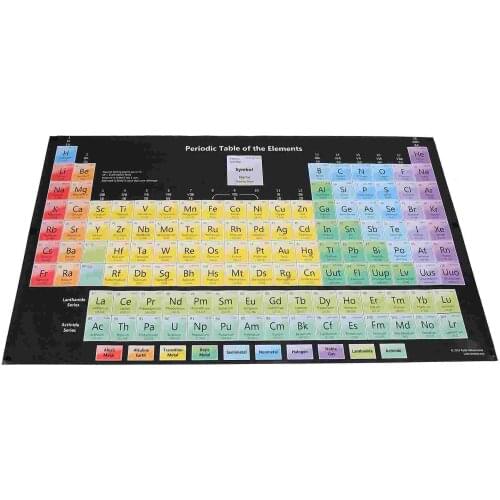 1pc Periodic Table of The Elements Poster Wall Art Painting Decorative Picture