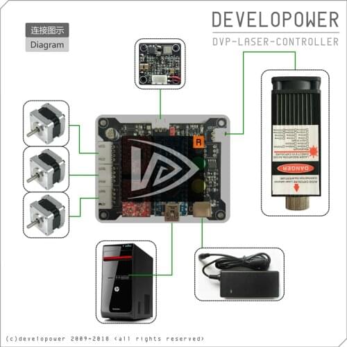 USB Laser 2 Axis Stepper Motor USB Driver Board Controller DIY laser engraver control board,adjust power, suppo Free Shipping