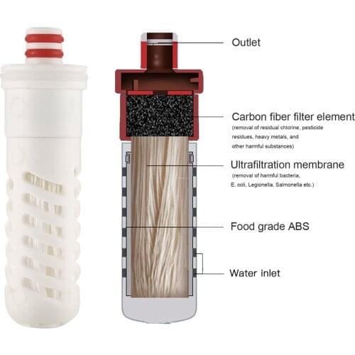 Water Filter Bottle Replacement Carbon Fiber Bottle Filter Safety Emergency Tool for Outdoor Camping Hhiking Mountaineering