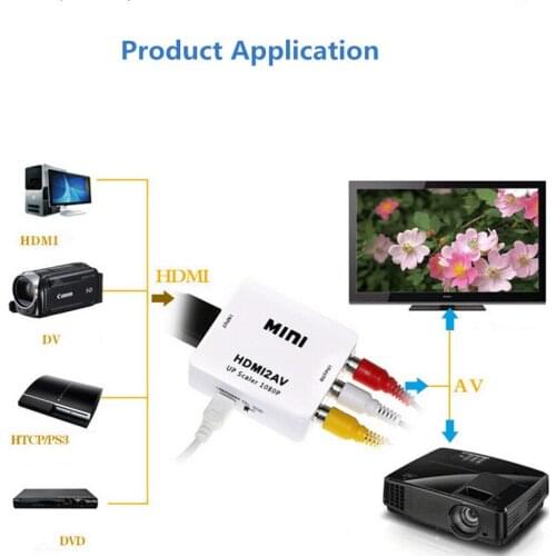 WHOLESALE/50PC LOT HDMI TO AV Scaler Adapter HD Video Converter Box HDMI to RCA AV/CVSB L/R Video 1080P HDMI2AV Support NTSC PAL