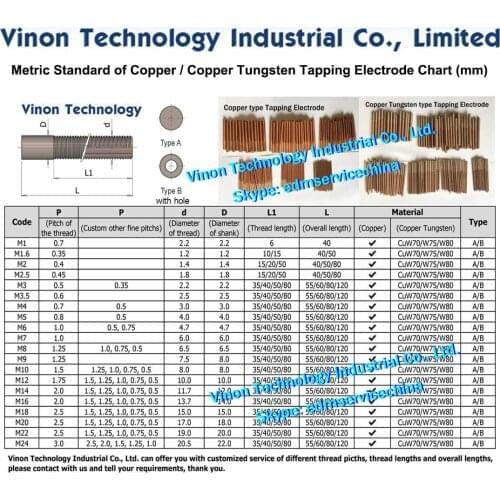 5PCS M22*2.5*50L*80Lmm CUW75 Copper Tungsten Orbital Tapping Electrode for edm W75 tungsten copper thread electrode with hole