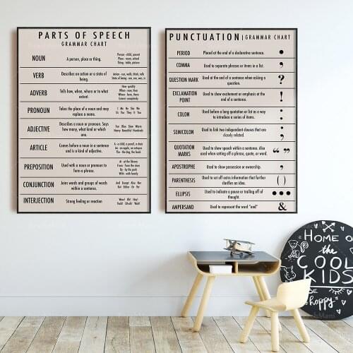 A set of 2 punctuation and grammar posters | Home school decoration | Punctuation posters | Voice part printable