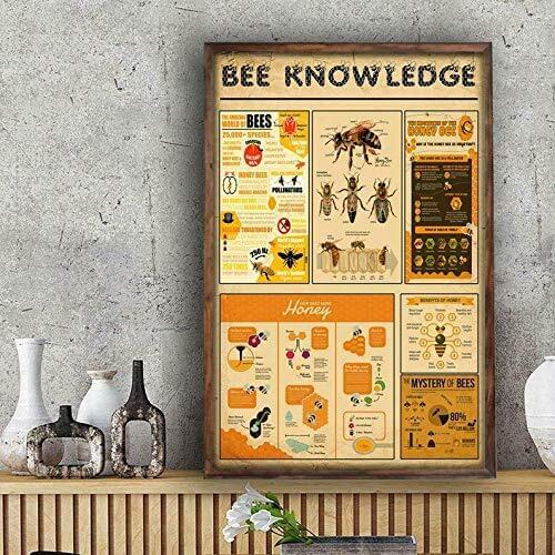 Honey Bee Knowledge Poster Bee Anatomy Wall Decor Glossy Art Print Gift Retro Art Wall Decor Metal Sign Poster 8x12 inch