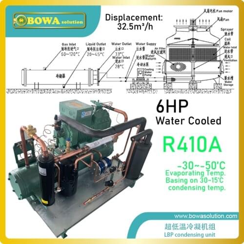 6HP water cooled R410a condensing unit with accuracy heat calculation and reasonable setup is nice choice for blast freezers