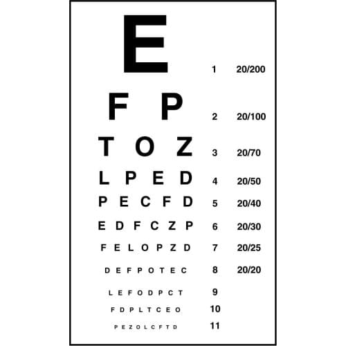 Modern Eye Chart Art Silk Poster Print 24x36inch