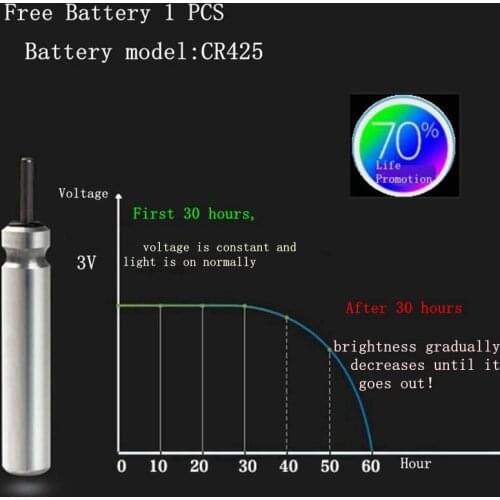 Smart LED Fishing Electronic Buoy + USB Charger Fish Bite Automatic Color Changing Electronic Drift Luminous Drift