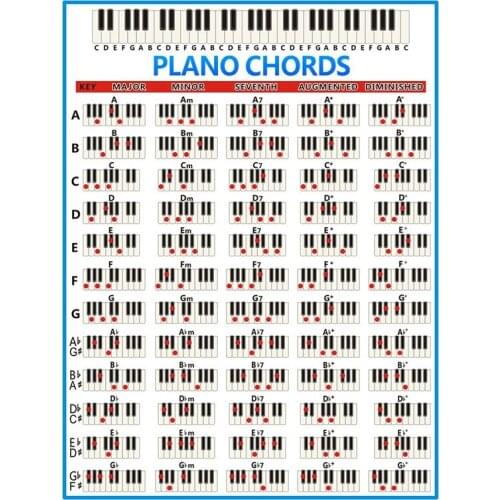 Piano Chords Chart Key Music Graphic Exercise Poster Stave Piano Chord Practice Chart 88-Key Beginner Piano Fingering Chart Big