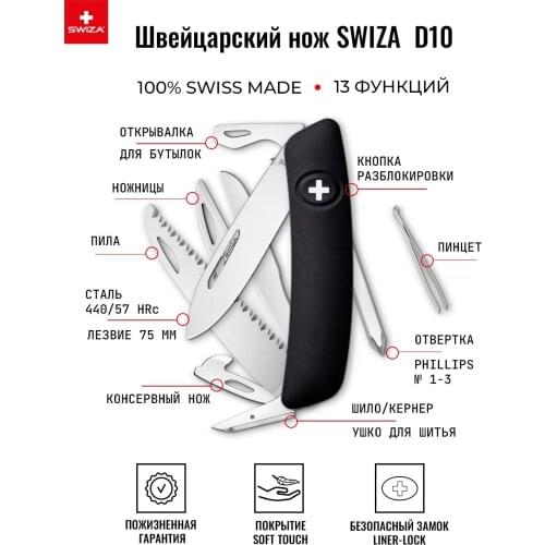 SWIZA Tools
