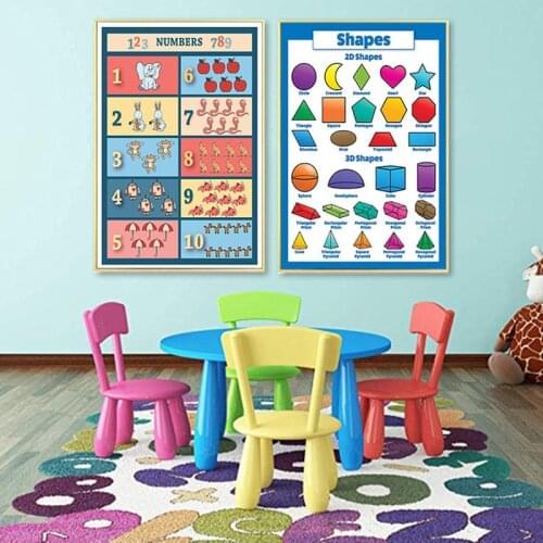 Times Tables Wall Decor Poster Multiplication Math Science Family Educational Chart Print Picture for Childrens Room Decoration