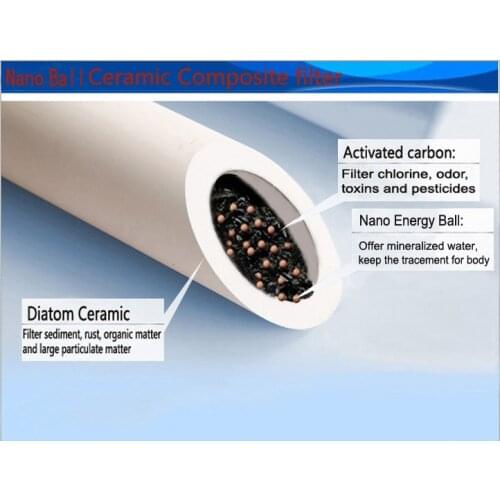 Nano energy composite 0.5 micron ceramic filter replacement/Ceramic Filter Candle with granula carbon for Kitchen Water Filter