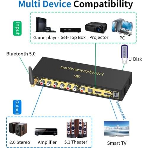 HD820B 5.1CH Audio Converter Decoder Bluethooth 5.0 Receiver DAC HDMI-compatible ARC SPDIF Coaxial DTSHD AC3 FLAC APE 4K 192khz