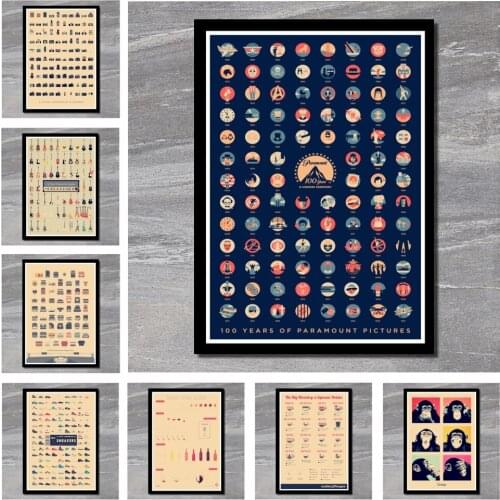 Perfect JL product illustrated handbook Information map Cafe Home Furnishing Classic Movie Poster Wall Stickers