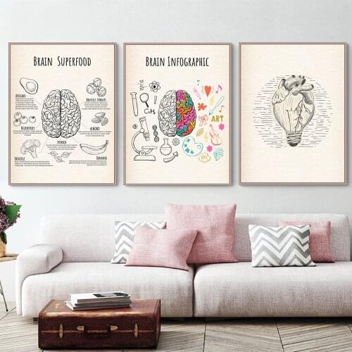 Info Graphic Best Food Brain Super food Nordic Posters and Prints Wall Art Canvas Painting Wall Pictures for Living Room Decor