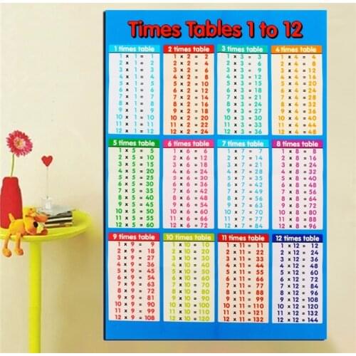 53*35cm Math Poster Family Educational Times Tables Maths Children Wall Chart Poster For Paste In The Childrens Bedroom