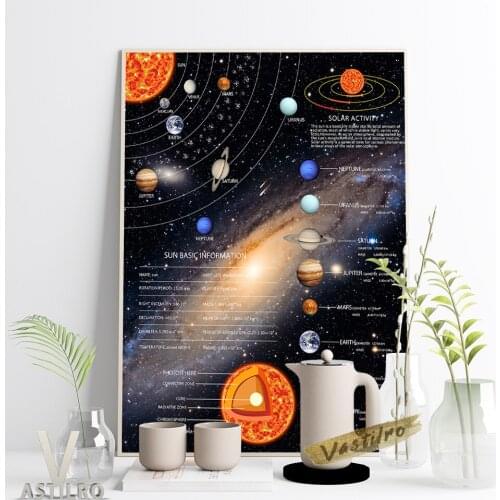 Sun Basic Information Poster Solar System Astronomical Science Wall Picture Outer Space Galaxy Planet Art Print Study Room Decor