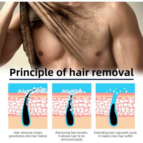 LEWEDO Hair Removal Products