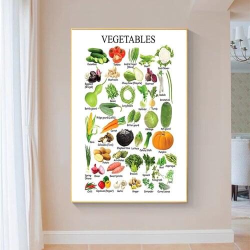 SP094 Silk Cloth Wall Poster Fruits and Vegetables Vocabulary in English Art Home Decoration Gift