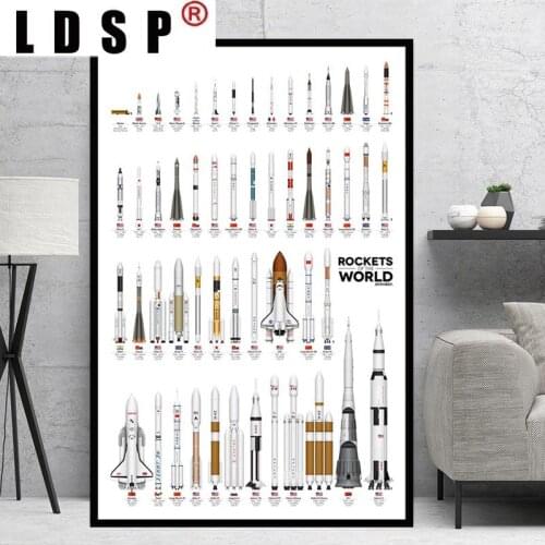 LDSP Abstract Modular Canva Painting Poster Print Rocket World Space Nordic Sofa Wall Art Fashion Picture Home Decor Living Room