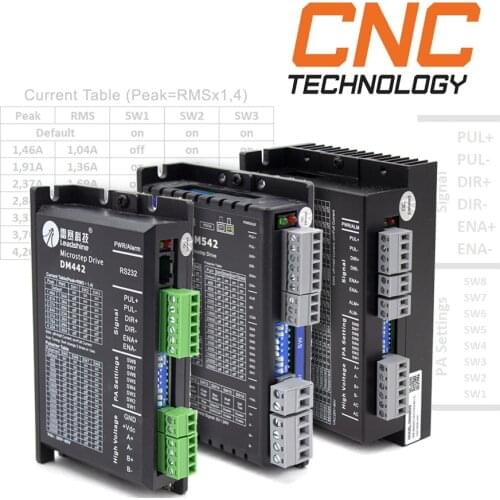 LEADSHINE Motor Drivers