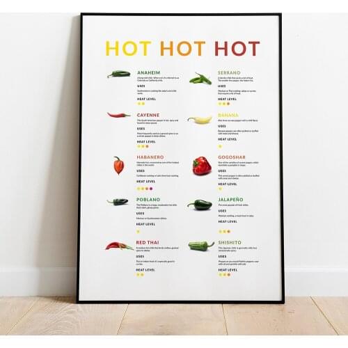 Home Decor Food poster peppers info graphic Pepper poster Picture Food Wall Art Animal HD Printed Modular Poster For Living Room