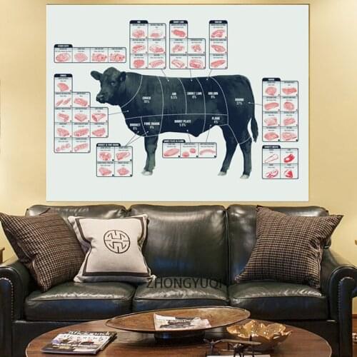 Cut Beef Butcher Guide Chat Canvas Painting Wall Art Nordic Decoration Home Modern Poster For Living Room Print Pictures