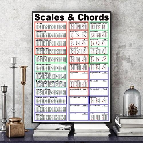Guitar Scales And Chords Canvas Art Print Painting Poster Wall Picture For Living Room Home Decorative Bedroom Decor No Frame