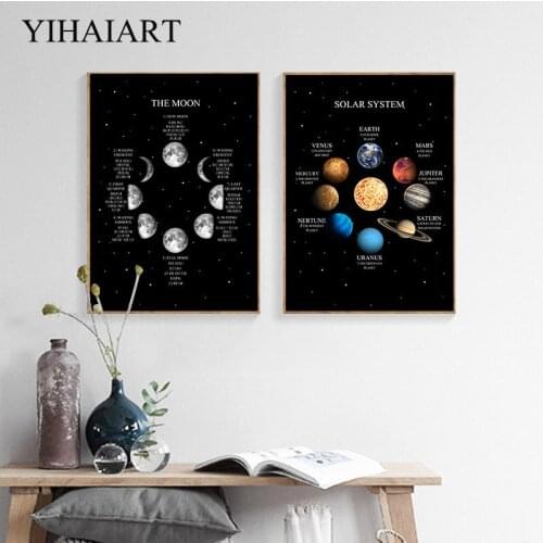 Moon Solar System Canvas Poster Print Universe Space Education Wall Art Painting Modern Picture Living Room Home Decoration