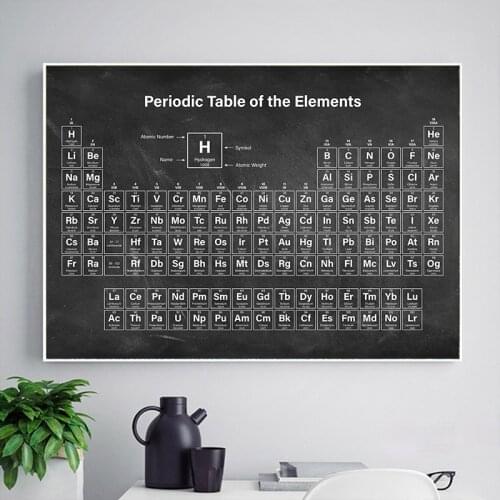 Self-adhesive Wall Sticker Blackboard Chemistry Periodic Table Nordic Posters Art Pictures For Living Room Decorative Painting
