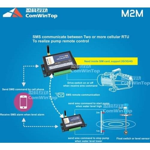 Wireless Remote 3G 4G Gprs Gsm Sms Water Tank Level Motor Heat Pump Switch Starter Controller