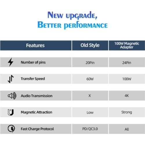 448F Magnetic USB C Adapter Type C Connector Right Angle Support USB PD 100W Quick Charge Laptop Accessories