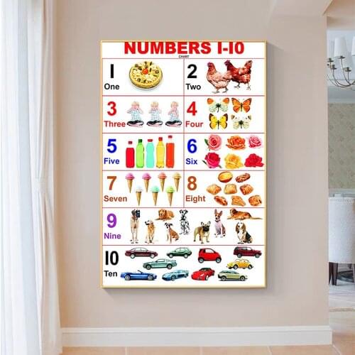 SP129 Silk Cloth Wall Poster Kids Learning Numbers Chart Art Home Decoration Gift