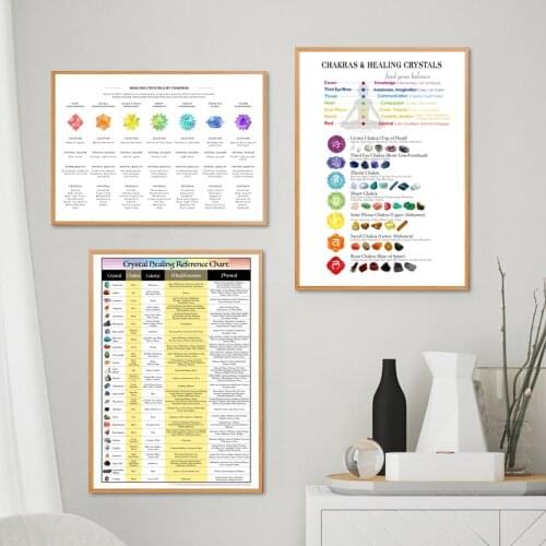 7 Chakras Chart Healing Crystals Guide Poster Meditation Wall Art Canvas Painting Yoga Art Prints Pictures Living Room Decor