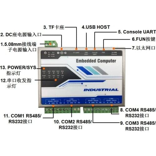 LINUX Industrial Control Board Port Rich Suitable for Internet of Things Host Serial Port Server Multi-serial Port Full Isolatio
