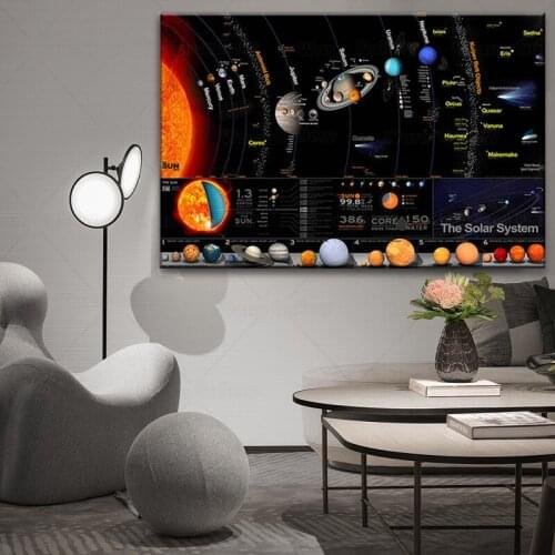 Universe Solar System Poster Galaxy Space Stars Nebula Art Canvas Painting Prints Science Education Poster for Home Decor