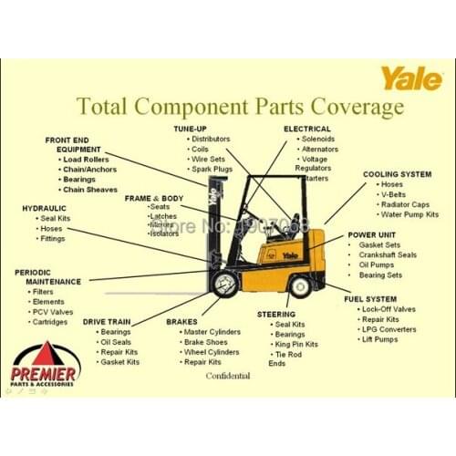 Yale Electric Truck AC Controls Program ETACC v2.4K