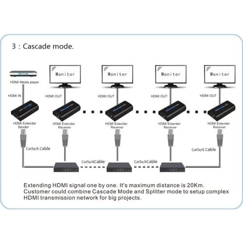1x6 HDMI over IP Extender 1 Sender 6 Receiver via Cat5e Cat6 HDMI Transmitter Cat5 to UTP LAN Rj45 Ethernet TCP IP splitter