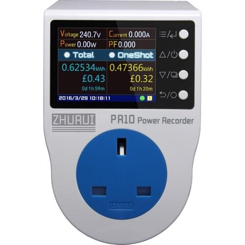 ZHURUI Electricity Meters