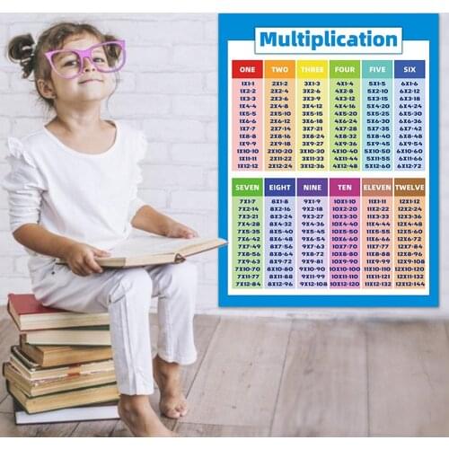 Kids Educational Math Posters Multiplication Chart With Division Addition Subtraction For Classroom Teach Props Arithmetic Table