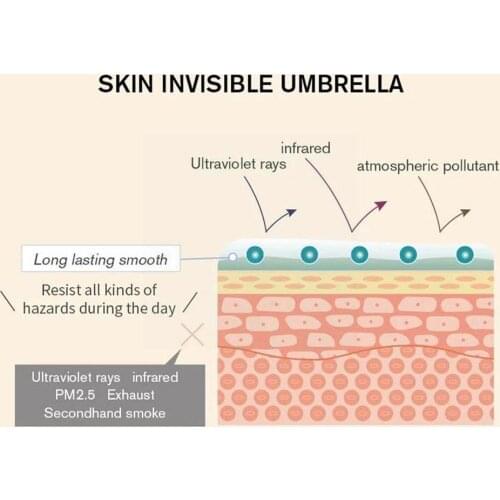 Moisturizing Face Primer Makeup Base Cosmetics Invisible Cream Base Long Make Gel Up Oil Lasting Concealer Control Pore G0C1