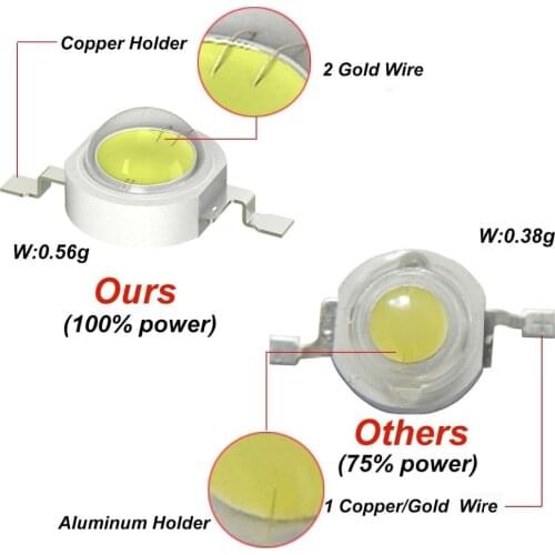 100pcs 1W LED Light Source, Red Green Blue Yellow Cold White Natural White Warm White RGB Colorful LED Bulb Chip