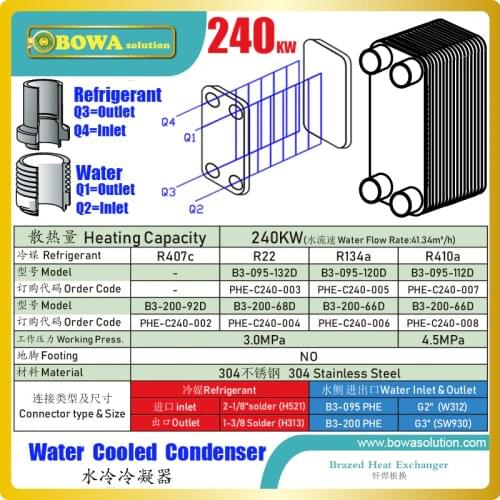 240KW PHE condenser matches with 192m3/h semi-hermetic screw compressor water chillers or heat pump, such as HSK7451-70