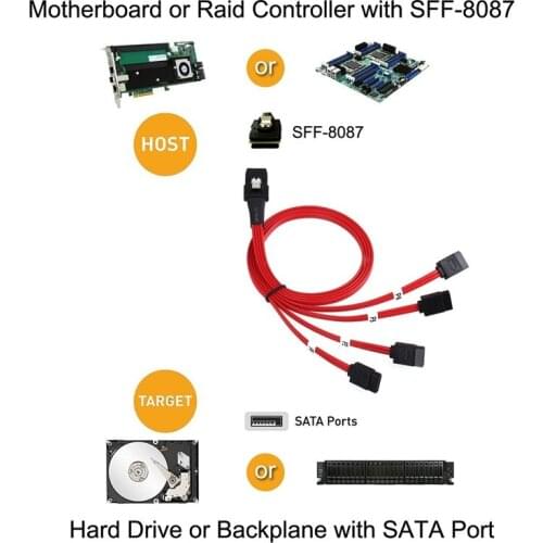 Mini SAS36P SFF-8087 to 4 SATA Cable 4i 36P to 4SATA 7P Cable support 10gbps band Red Cable