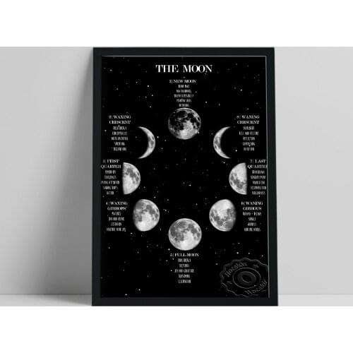 Moon Phase Meanings Art Prints Poster, Lunar Night Sky Wall Picture, Space Galaxy Astronomy Study Canvas Painting, Home Decor