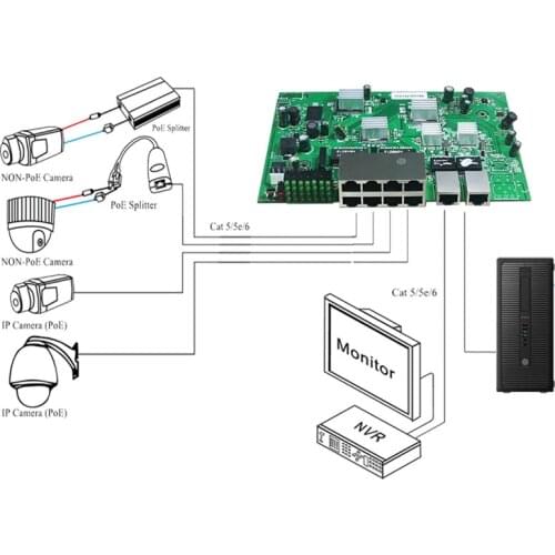 8+2 gigabit port POE switch 150w IEEE802.3af/at USB Hub for 960P/1080P HD ip Camera NVR